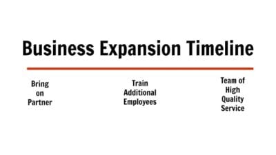 Expanding Your Cleaning Business, Business Timeline